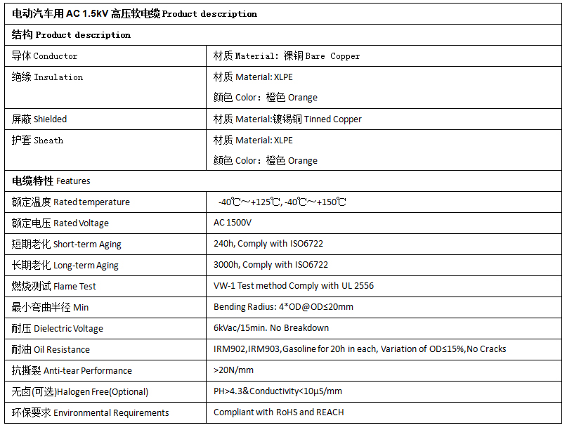 EV-125，EVR-125，EVRP-125，EVRD-125電動汽車用電纜 第2張