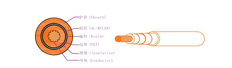 EV-125，EVR-125，EVRP-125，EVRD-125電動汽車用電纜 第1張