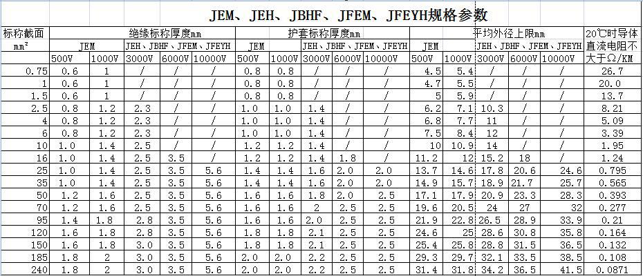 JE、JEH、JEM、JEFR-ZR、JFEYH型電機繞組引接軟電纜 第2張