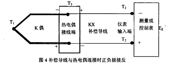 補(bǔ)償電纜