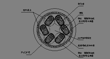 計算機電纜參數