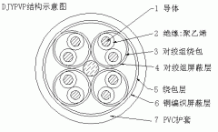 計算機電纜詳細介紹