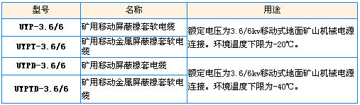 型號、名稱