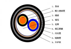 RVSP22、RVSP32鎧裝屏蔽雙絞線