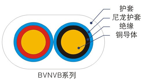 BVN、BVNVB聚氯乙烯絕緣尼龍護套電線（電纜）