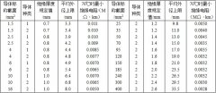 BV、BVR銅芯固定敷設電線