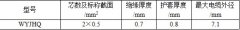 WYJHQ野外用輕型移動電纜