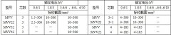 MYJV、MVV系列10KV及以下礦用固定敷設(shè)電力電纜