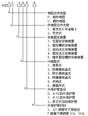 裝配式熱電阻 