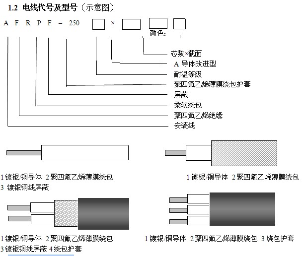 聚四氟乙烯薄膜繞包安裝線