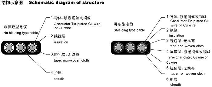 扁型電纜/扁平電纜