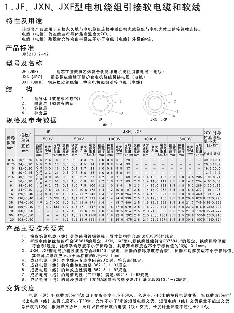 電機繞組引接軟線 軟電纜