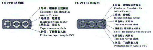 YGCB、YGCPB、YGVFB、YGVFPB特種耐高低溫耐高壓扁電纜